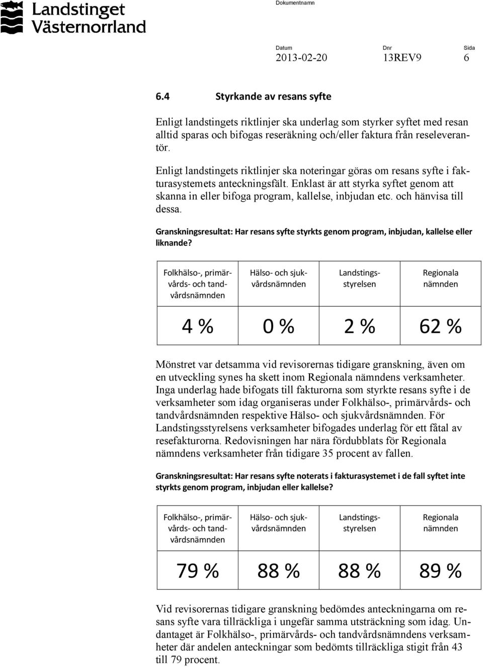 och hänvisa till dessa. Granskningsresultat: Har resans syfte styrkts genom program, inbjudan, kallelse eller liknande?