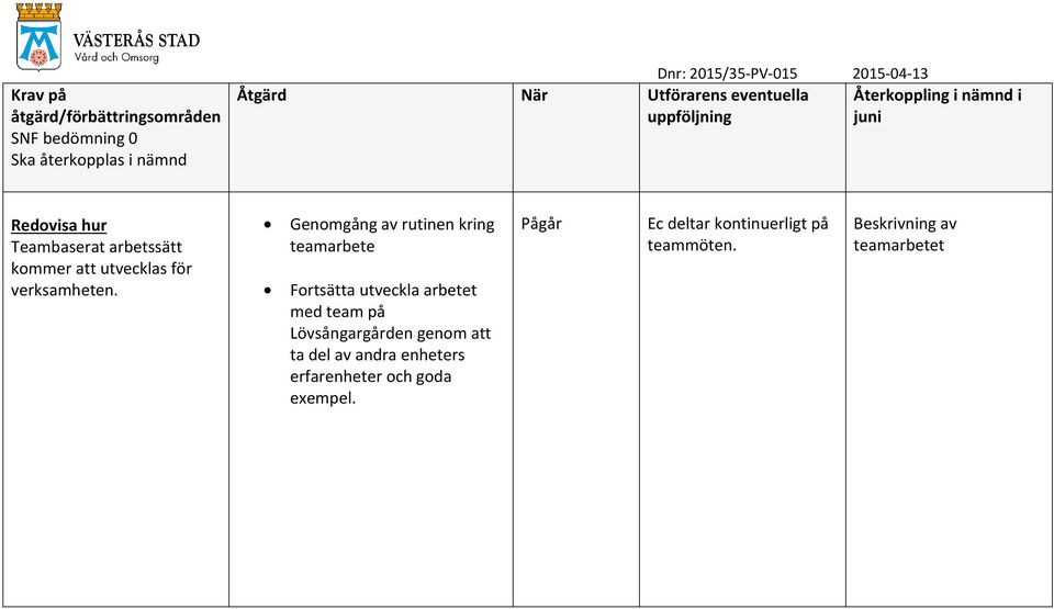 Genomgång av rutinen kring teamarbete Fortsätta utveckla arbetet med team på