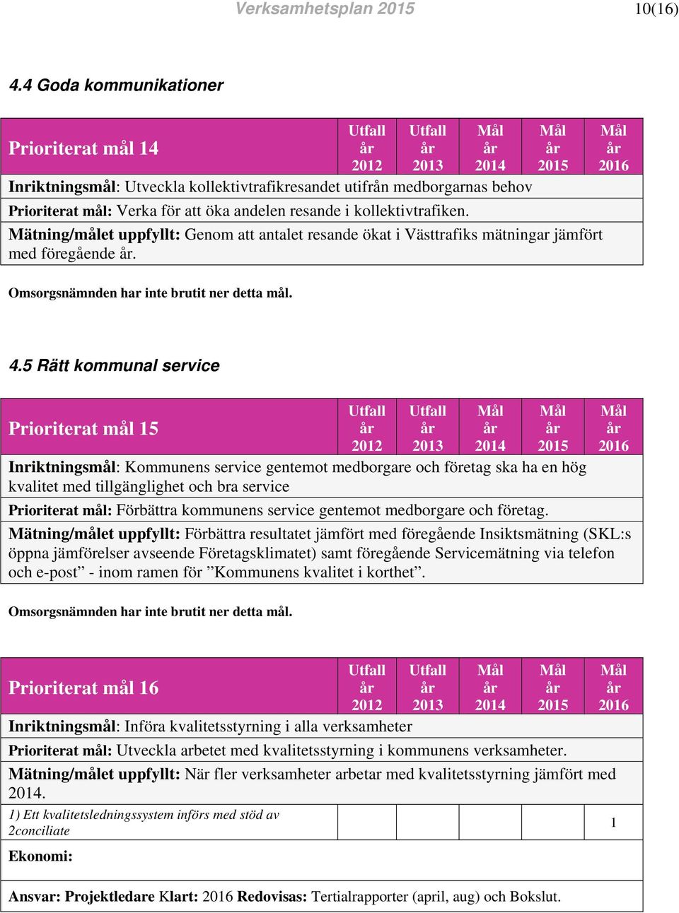 Mätning/målet uppfyllt: Genom att antalet resande ökat i Västtrafiks mätningar jämfört med föregående. 4.