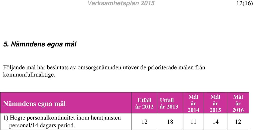 omsorgsnämnden utöver de prioriterade målen från