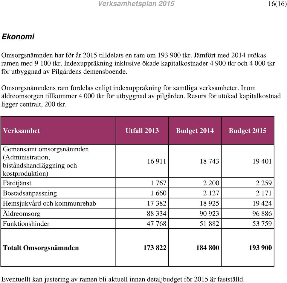 Inom äldreomsorgen tillkommer 4 000 tkr för utbyggnad av pilgden. Resurs för utökad kapitalkostnad ligger centralt, 200 tkr.