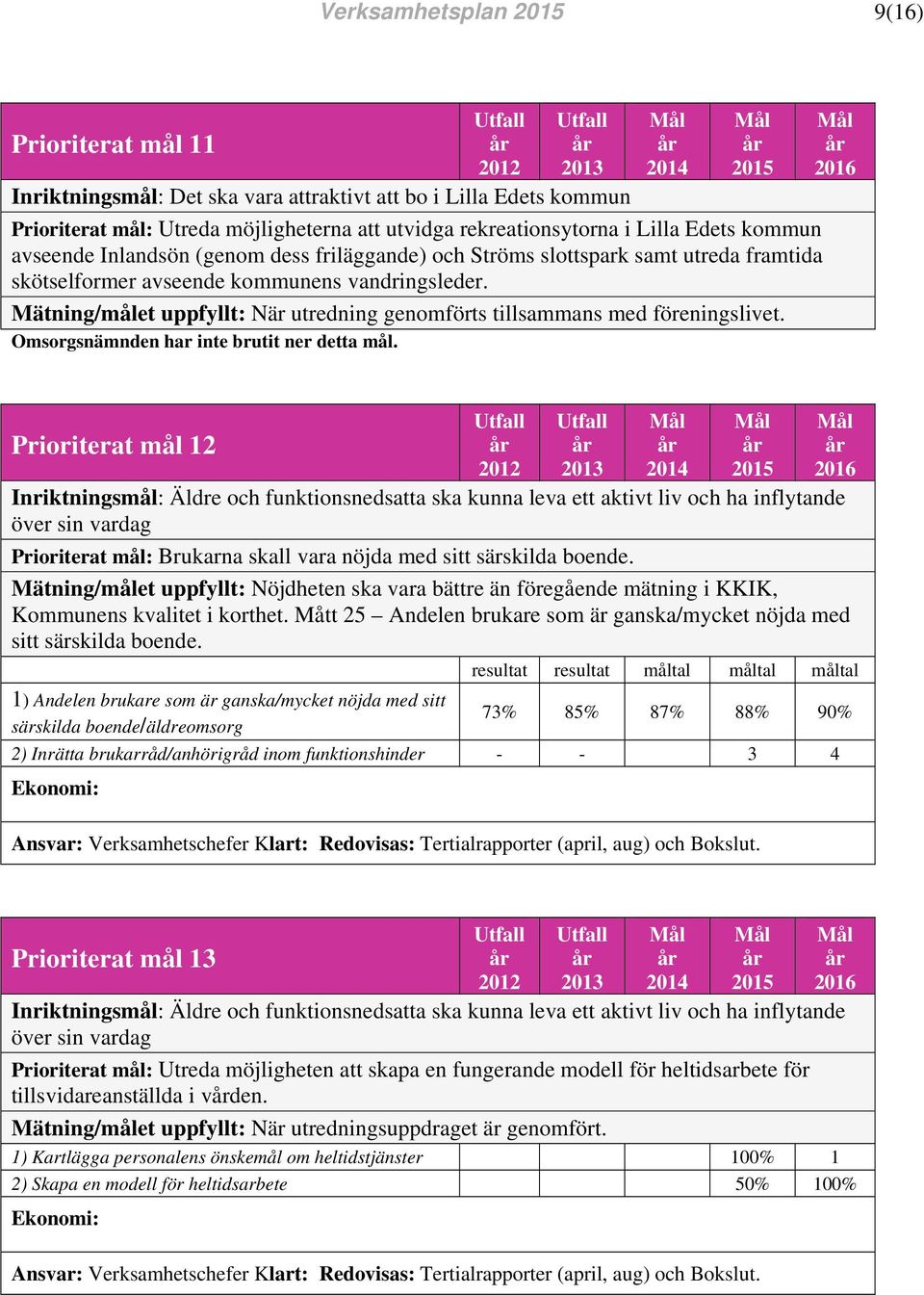 Mätning/målet uppfyllt: När utredning genomförts tillsammans med föreningslivet.