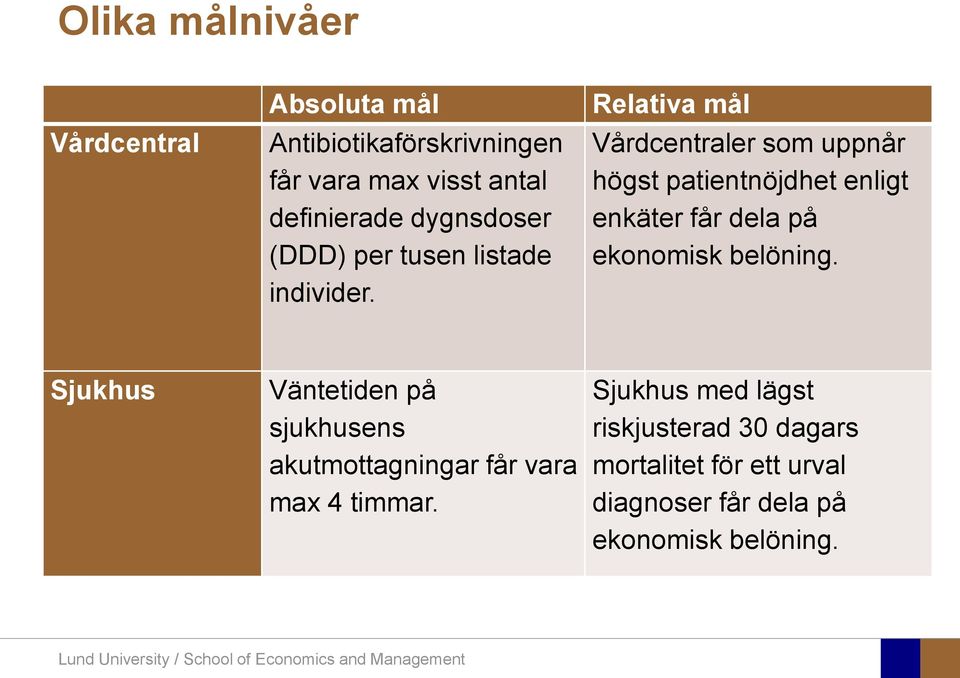 Relativa mål Vårdcentraler som uppnår högst patientnöjdhet enligt enkäter får dela på ekonomisk belöning.