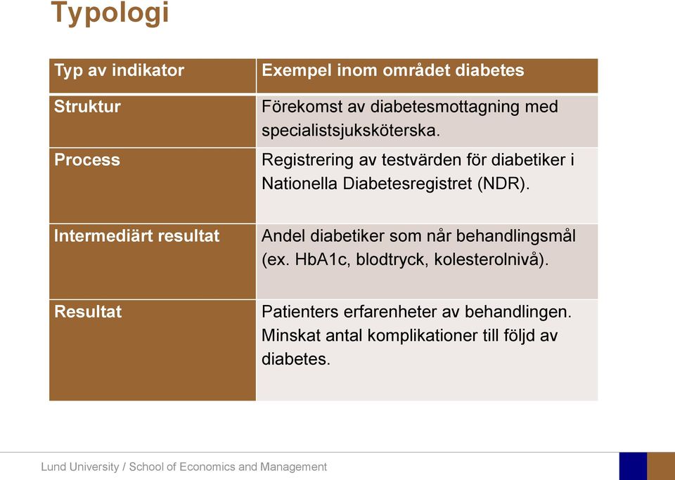 Registrering av testvärden för diabetiker i Nationella Diabetesregistret (NDR).