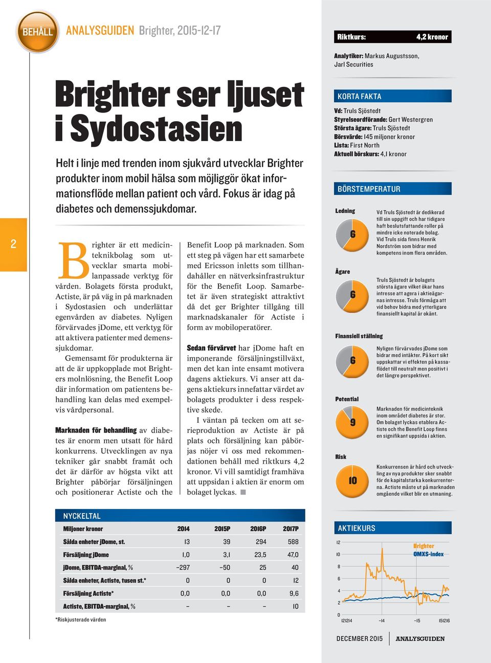 Bolagets första produkt, Actiste, är på väg in på marknaden i Sydostasien och underlättar egenvården av diabetes. Nyligen förvärvades jdome, ett verktyg för att aktivera patienter med demenssjukdomar.