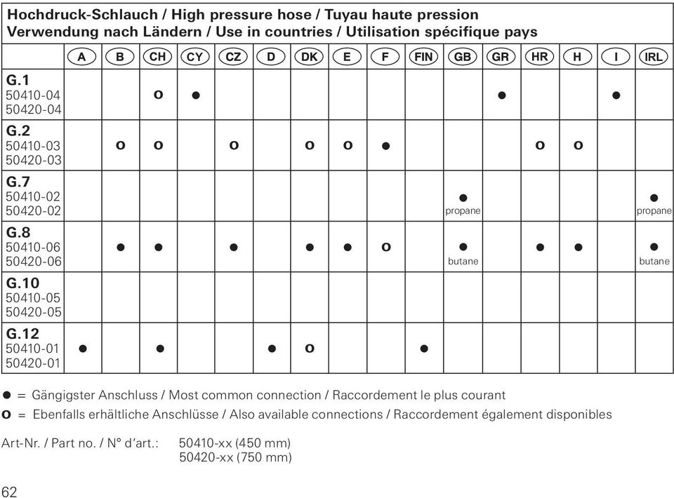 12 50410-01 50420-01 CY o o o o o o o o propane o butane o propane butane = Gängigster Anschluss / Most common connection / Raccordement le plus