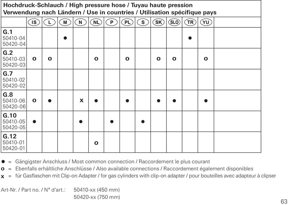 12 50410-01 50420-01 M o o o o o o o o x o = Gängigster Anschluss / Most common connection / Raccordement le plus courant o = Ebenfalls erhältliche Anschlüsse / Also
