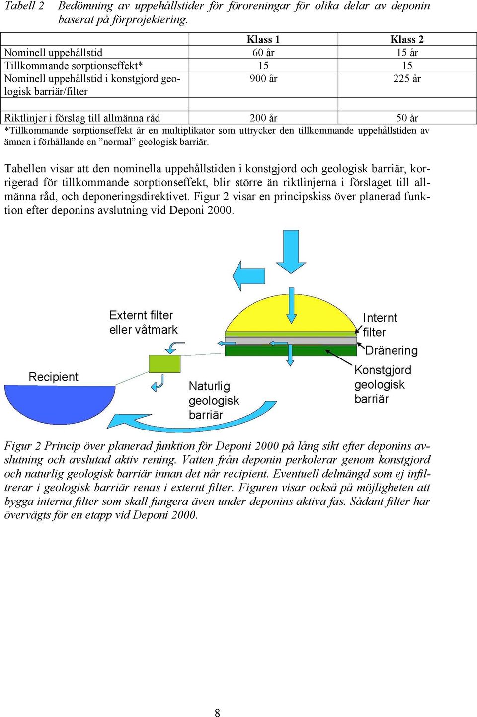 200 år 50 år *Tillkommande sorptionseffekt är en multiplikator som uttrycker den tillkommande uppehållstiden av ämnen i förhållande en normal geologisk barriär.