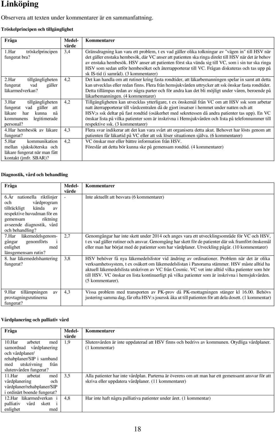 Har kommunikation mellan sjuksköterska och läkare fungerat när man fått kontakt (jmfr. SBAR)? Diagnostik, vård och behandling - Inte aktuellt att besvara (6 kommentarer) 6.