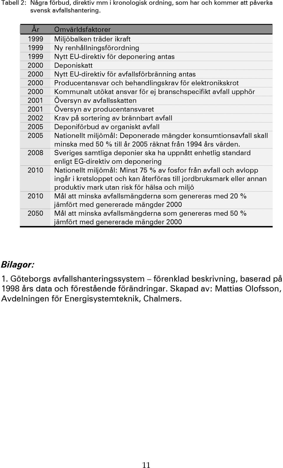 Producentansvar och behandlingskrav för elektronikskrot 2 Kommunalt utökat ansvar för ej branschspecifikt avfall upphör 21 Översyn av avfallsskatten 21 Översyn av producentansvaret 22 Krav på