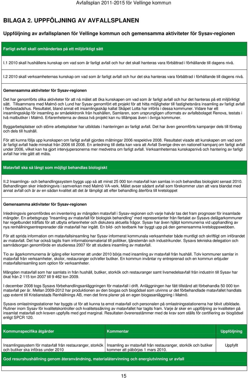 2 2010 skall verksamheternas kunskap om vad som är farligt avfall och hur det ska hanteras vara förbättrad i förhållande till dagens nivå.