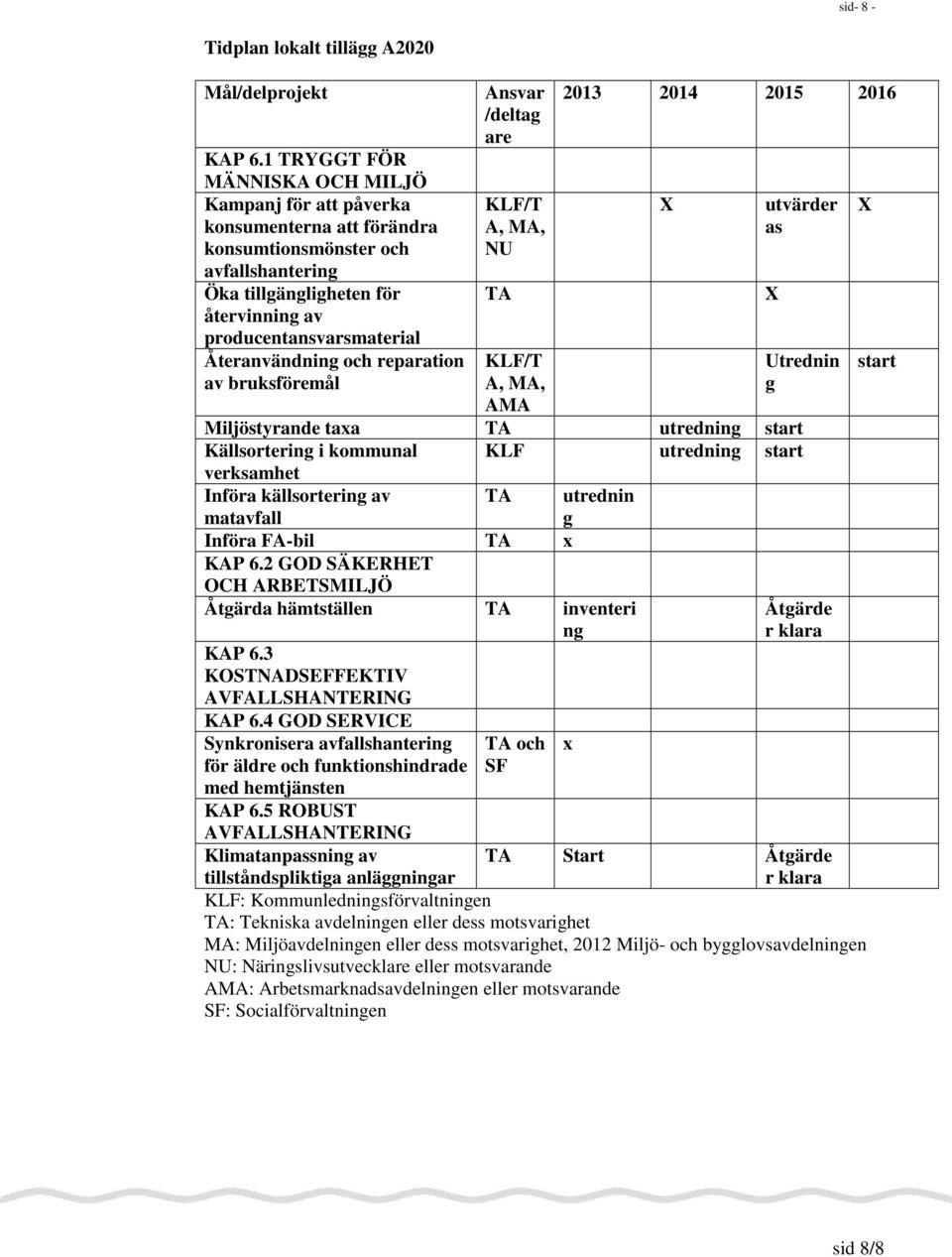 Återanvändning och reparation av bruksföremål Ansvar /deltag are KLF/T A, MA, NU TA KLF/T A, MA, AMA 2013 2014 2015 2016 X utvärder as X Utrednin g Miljöstyrande taxa TA utredning start Källsortering