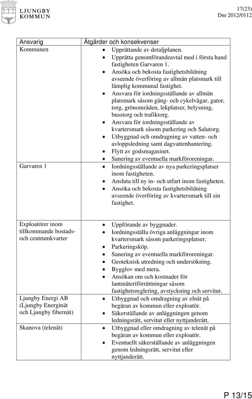 Ansvara för iordningsställande av allmän platsmark såsom gång- och cykelvägar, gator, torg, grönområden, lekplatser, belysning, busstorg och trafiktorg.