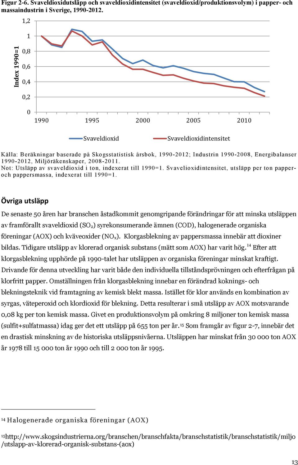 1990-2012, Miljöräkenskaper, 2008-2011. Not: Utsläpp av svaveldioxid i ton, indexerat till 1990=1. Svavelioxidintensitet, utsläpp per ton papperoch pappersmassa, indexerat till 1990=1.