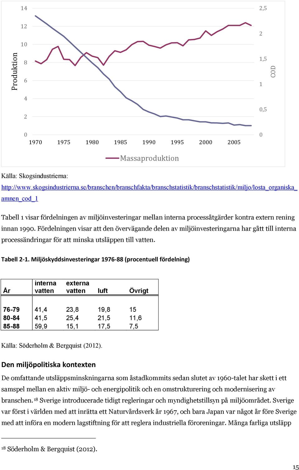 innan 1990. Fördelningen visar att den övervägande delen av miljöinvesteringarna har gått till interna processändringar för att minska utsläppen till vatten. Tabell 2-1.