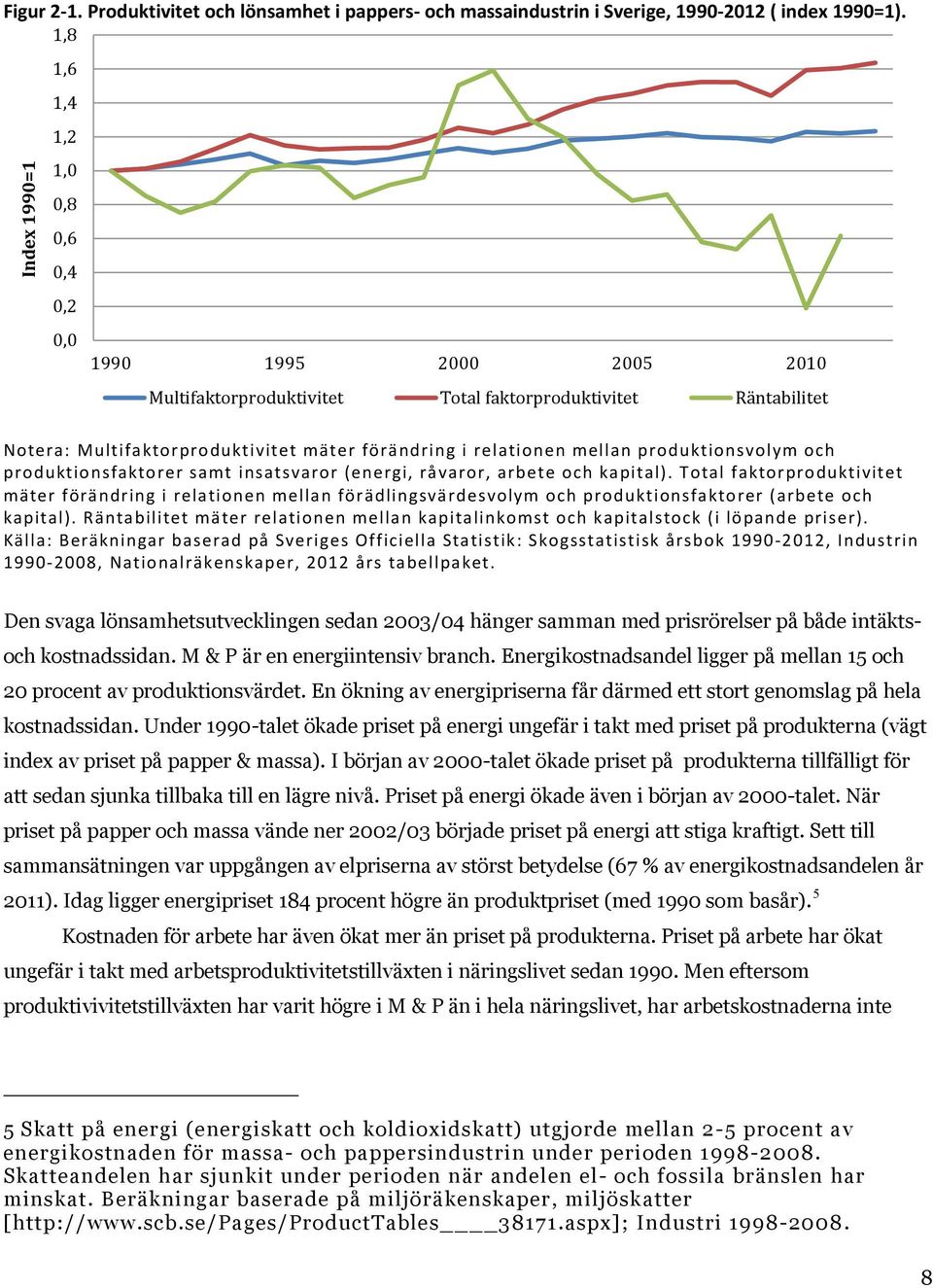 relationen mellan produktionsvolym och produktionsfaktorer samt insatsvaror (energi, råvaror, arbete och kapital).