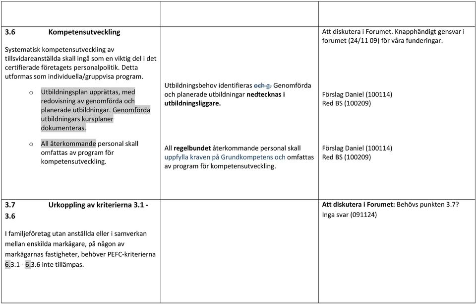 Genmförda ch planerade utbildningar nedtecknas i utbildningsliggare. Att diskutera i Frumet. Knapphändigt gensvar i frumet (24/11 09) för våra funderingar.