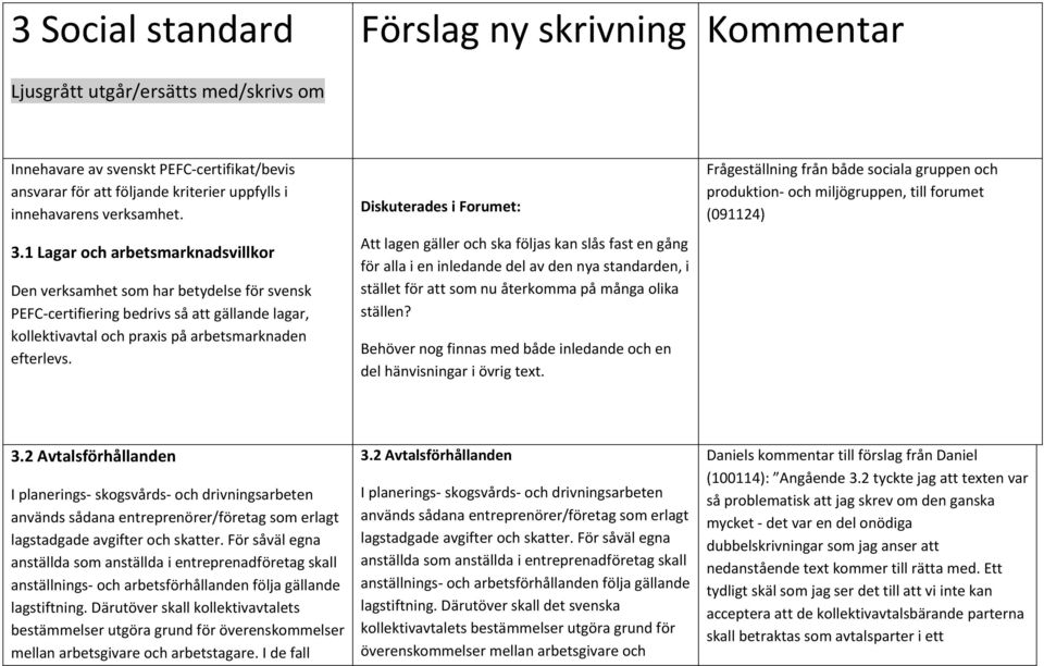 Diskuterades i Frumet: Att lagen gäller ch ska följas kan slås fast en gång för alla i en inledande del av den nya standarden, i stället för att sm nu återkmma på många lika ställen?