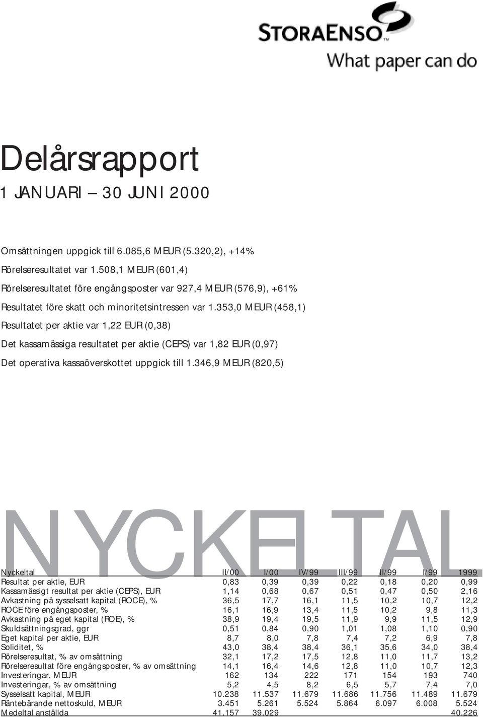 353,0 MEUR (458,1) Resultatet per aktie var 1,22 EUR (0,38) Det kassamässiga resultatet per aktie (CEPS) var 1,82 EUR (0,97) Det operativa kassaöverskottet uppgick till 1.