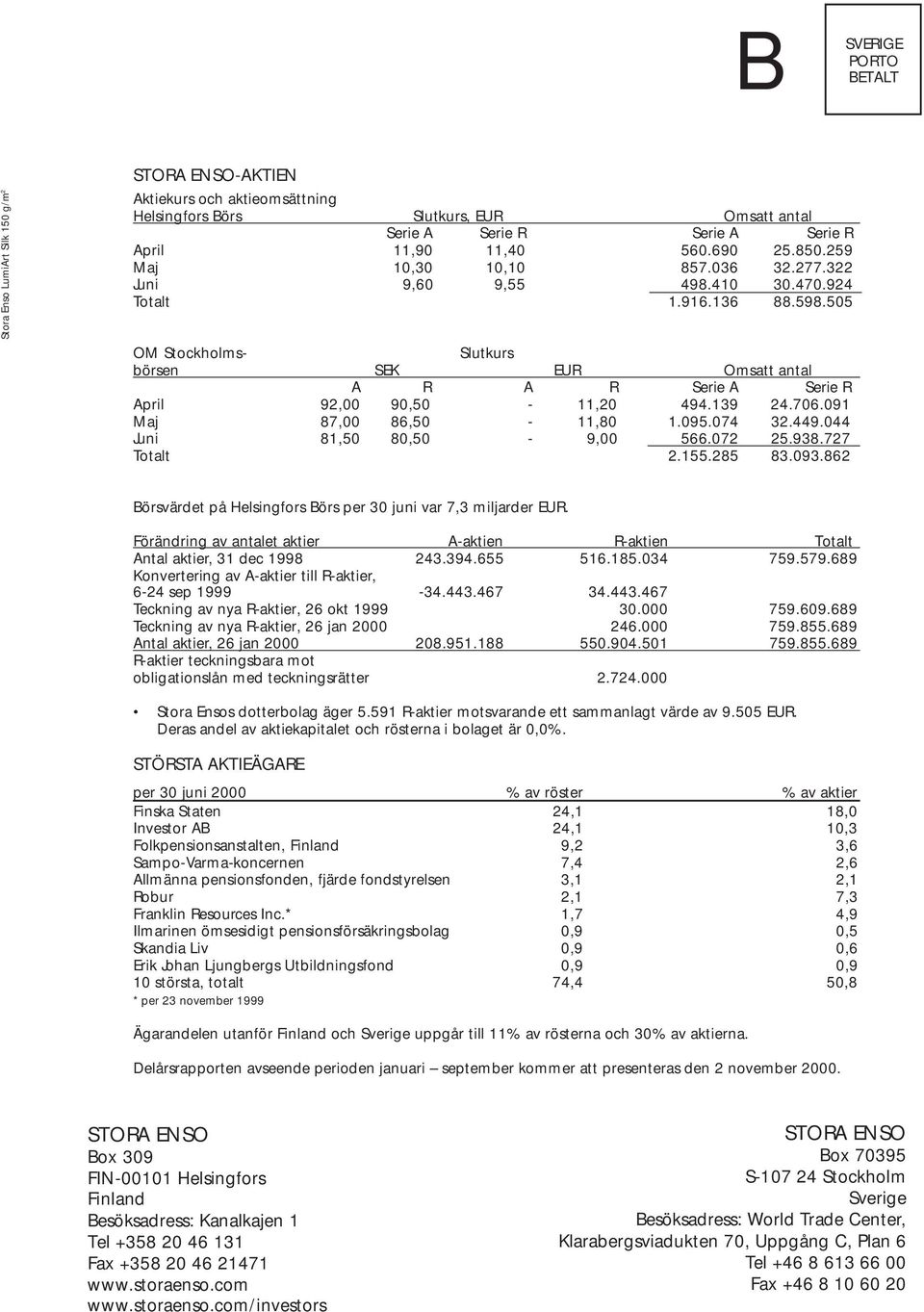 505 OM Stockholms- Slutkurs börsen SEK EUR Omsatt antal A R A R Serie A Serie R April 92,00 90,50-11,20 494.139 24.706.091 Maj 87,00 86,50-11,80 1.095.074 32.449.044 Juni 81,50 80,50-9,00 566.072 25.