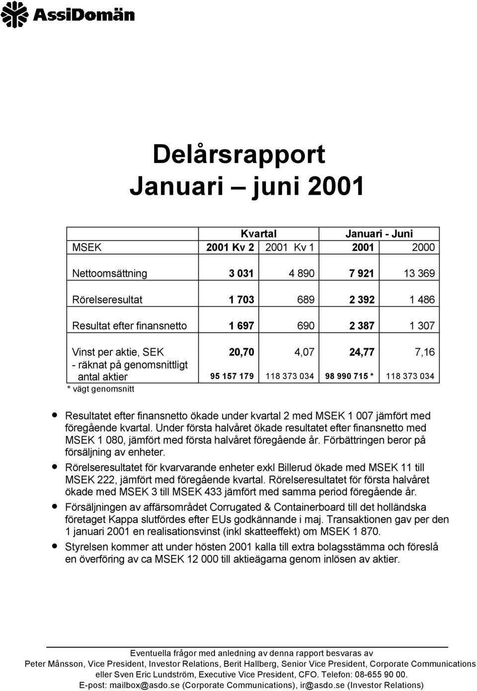 ökade under kvartal 2 med MSEK 1 007 jämfört med föregående kvartal. Under första halvåret ökade resultatet efter finansnetto med MSEK 1 080, jämfört med första halvåret föregående år.