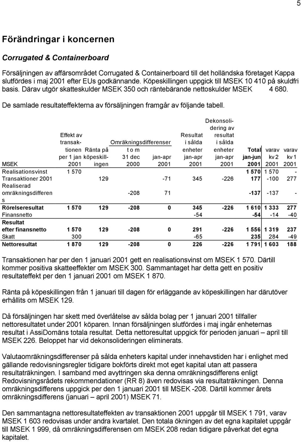 De samlade resultateffekterna av försäljningen framgår av följande tabell.