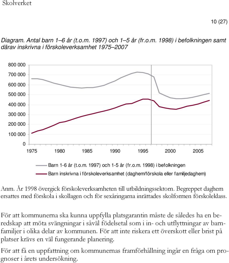 1997) och 1 5 år (fr.o.m.