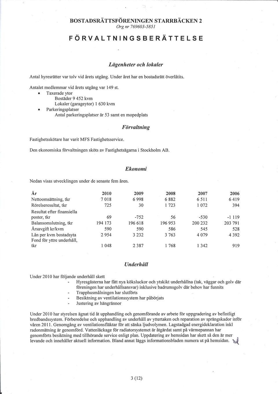 Den ekonomiska förvaltningen sköts av Fastighetsägarna i Stockholm AB. Ekonomi Nedan visas utvecklingen under de senaste fem åren.