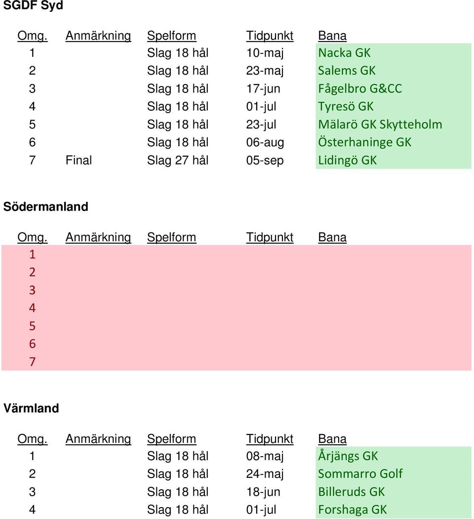 Österhaninge GK 7 Final Slag 27 hål 05-sep Lidingö GK Södermanland 1 2 3 4 5 6 7 Värmland 1 Slag 18 hål