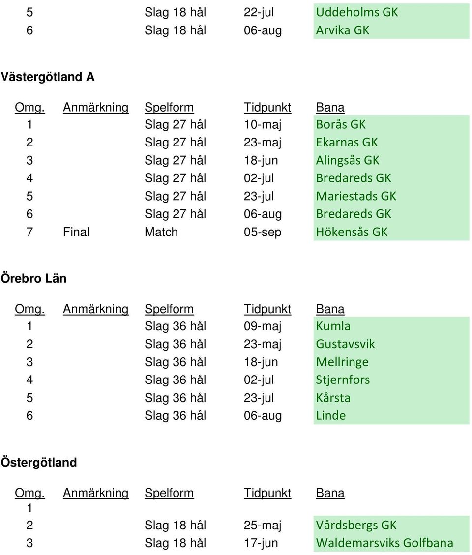 05-sep Hökensås GK Örebro Län 1 Slag 36 hål 09-maj Kumla 2 Slag 36 hål 23-maj Gustavsvik 3 Slag 36 hål 18-jun Mellringe 4 Slag 36 hål 02-jul