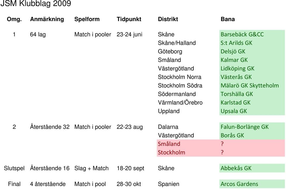 Värmland/Örebro Karlstad GK Uppland Upsala GK 2 Återstående 32 Match i pooler 22-23 aug Dalarna Falun Borlänge GK Västergötland Borås