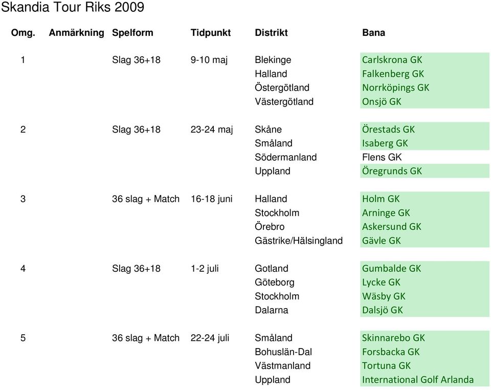 Stockholm Arninge GK Örebro Askersund GK Gästrike/Hälsingland Gävle GK 4 Slag 36+18 1-2 juli Gotland Gumbalde GK Göteborg Lycke GK Stockholm Wäsby