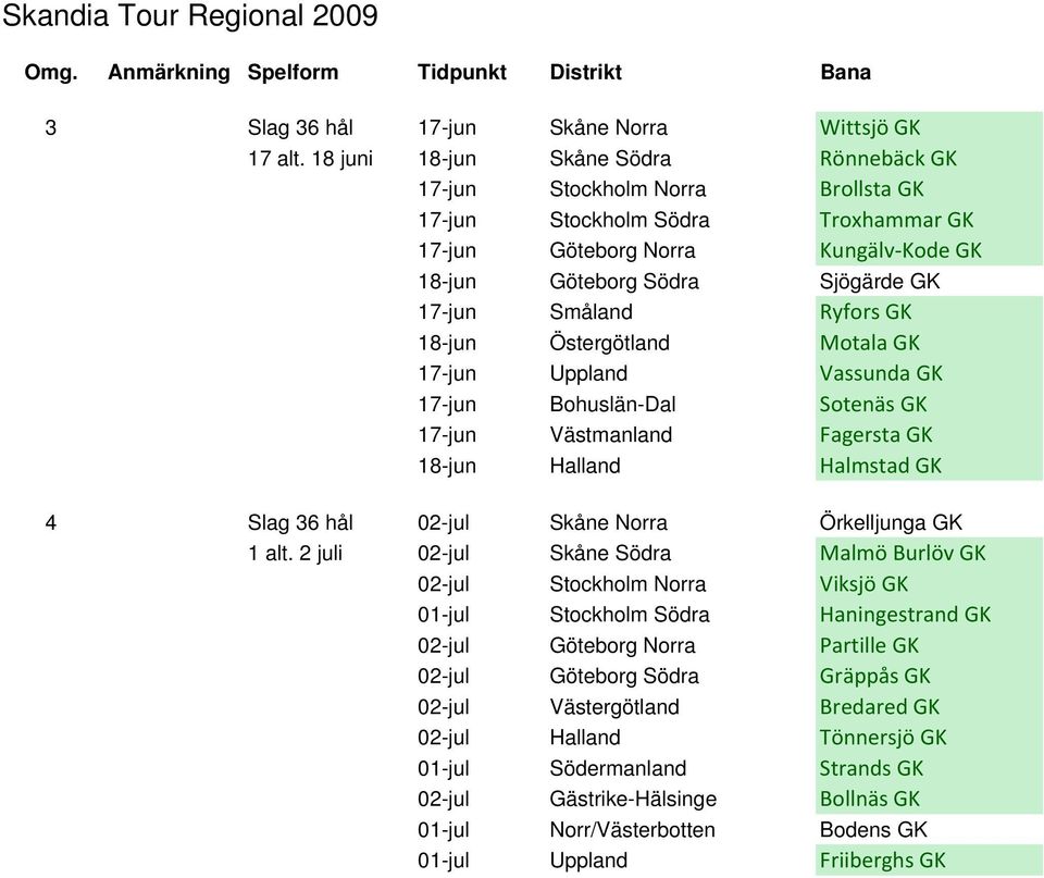Ryfors GK 18-jun Östergötland Motala GK 17-jun Uppland Vassunda GK 17-jun Bohuslän-Dal Sotenäs GK 17-jun Västmanland Fagersta GK 18-jun Halland Halmstad GK 4 Slag 36 hål 02-jul Skåne Norra