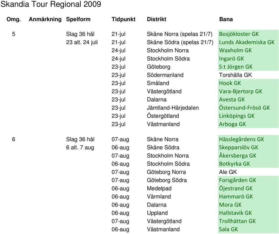 Småland Hook GK 23-jul Västergötland Vara Bjertorp GK 23-jul Dalarna Avesta GK 23-jul Jämtland-Härjedalen Östersund Frösö GK 23-jul Östergötland Linköpings GK 23-jul Västmanland Arboga GK 6 Slag 36