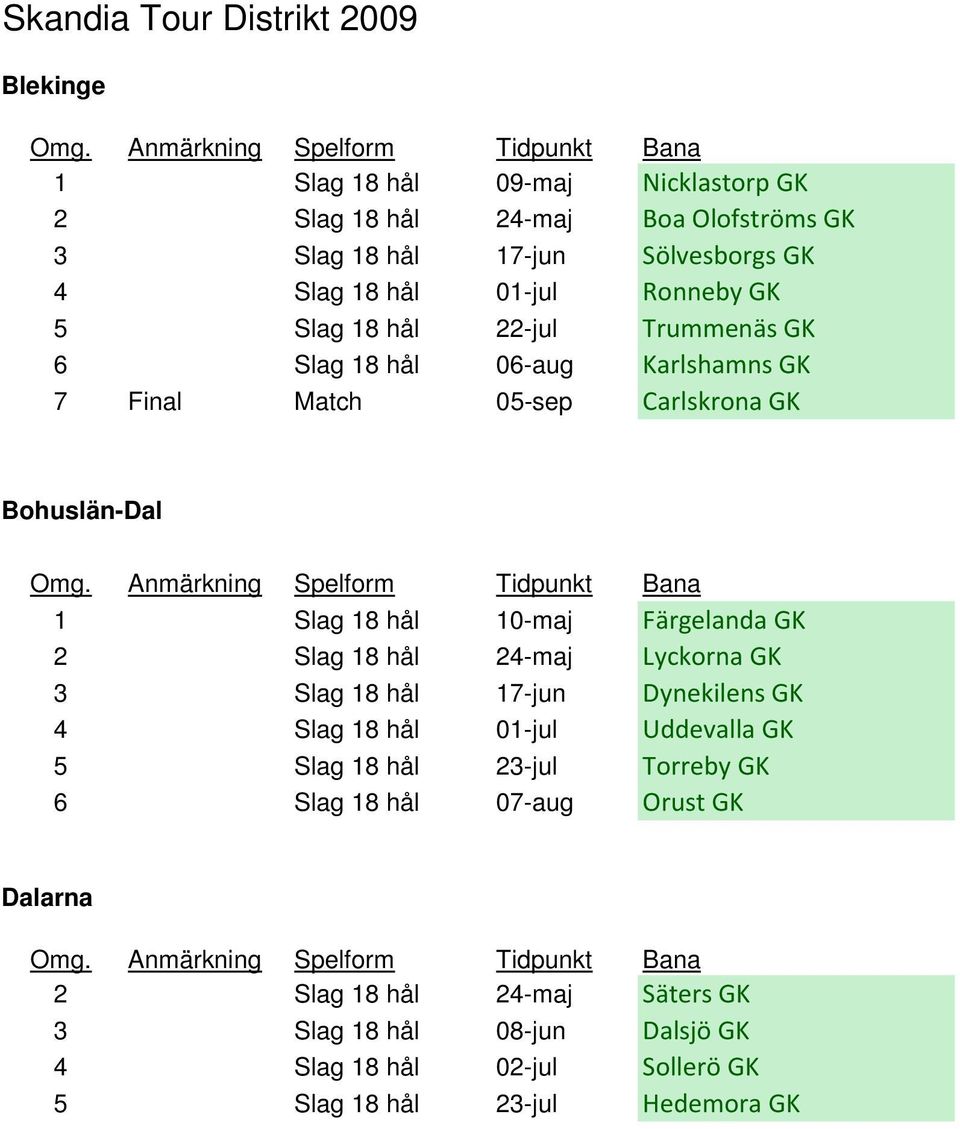 10-maj Färgelanda GK 2 Slag 18 hål 24-maj Lyckorna GK 3 Slag 18 hål 17-jun Dynekilens GK 4 Slag 18 hål 01-jul Uddevalla GK 5 Slag 18 hål 23-jul Torreby GK 6