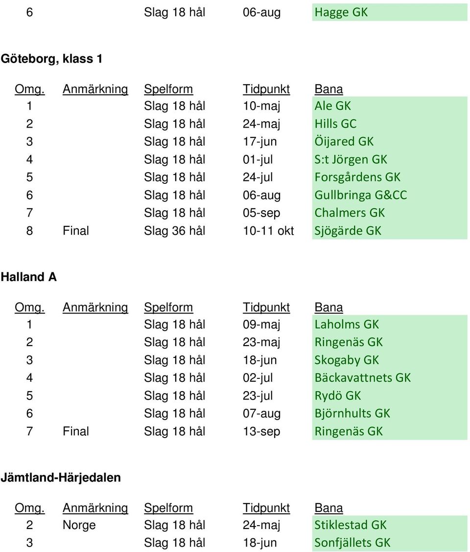 A 1 Slag 18 hål 09-maj Laholms GK 2 Slag 18 hål 23-maj Ringenäs GK 3 Slag 18 hål 18-jun Skogaby GK 4 Slag 18 hål 02-jul Bäckavattnets GK 5 Slag 18 hål 23-jul Rydö GK