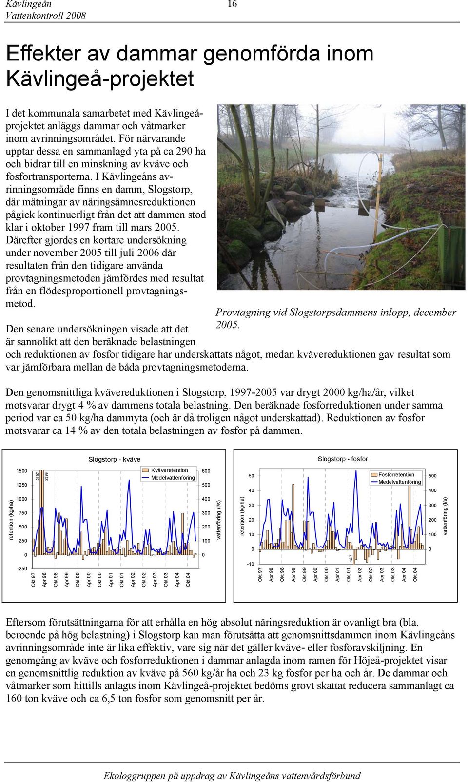 I Kävlingeåns avrinningsområde finns en damm, Slogstorp, där mätningar av näringsämnesreduktionen pågick kontinuerligt från det att dammen stod klar i oktober 1997 fram till mars 25.