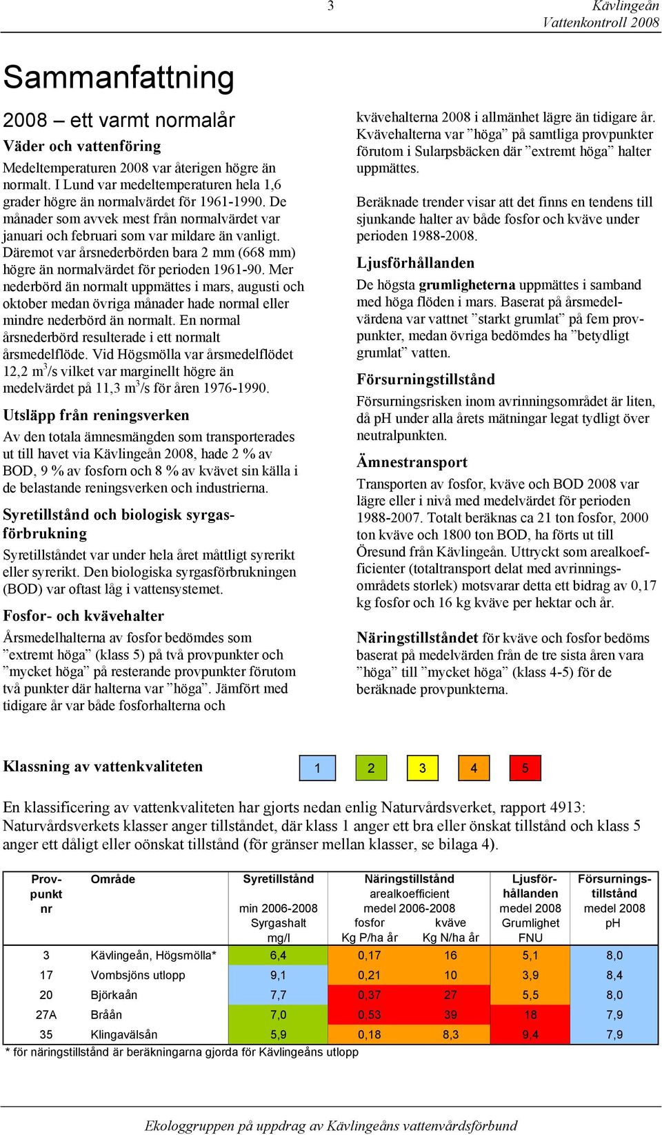 Däremot var årsnederbörden bara 2 mm (668 mm) högre än normalvärdet för perioden 1961-9.