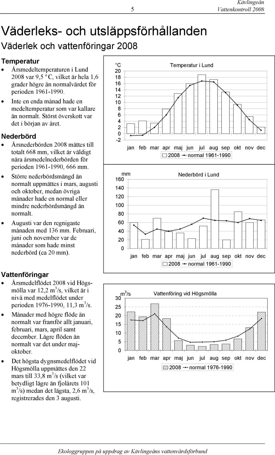 Nederbörd Årsnederbörden 28 mättes till totalt 668 mm, vilket är väldigt nära årsmedelnederbörden för perioden 1961-199, 666 mm.