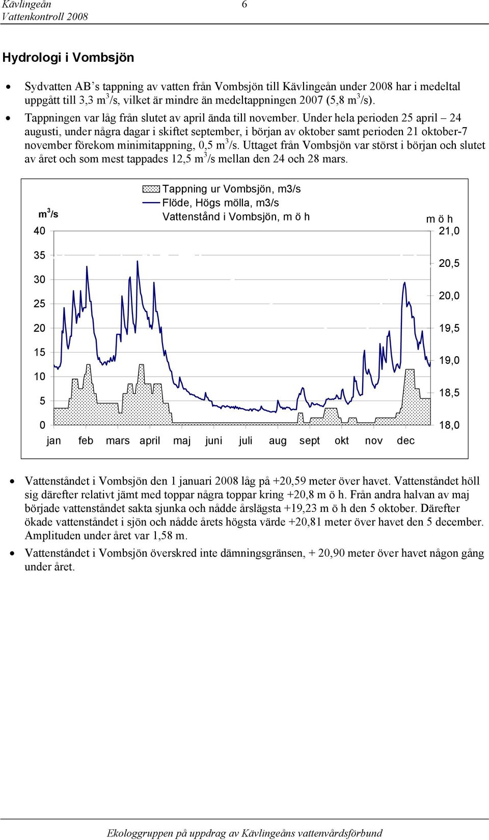 Under hela perioden 25 april 24 augusti, under några dagar i skiftet september, i början av oktober samt perioden 21 oktober-7 november förekom minimitappning,,5 m 3 /s.