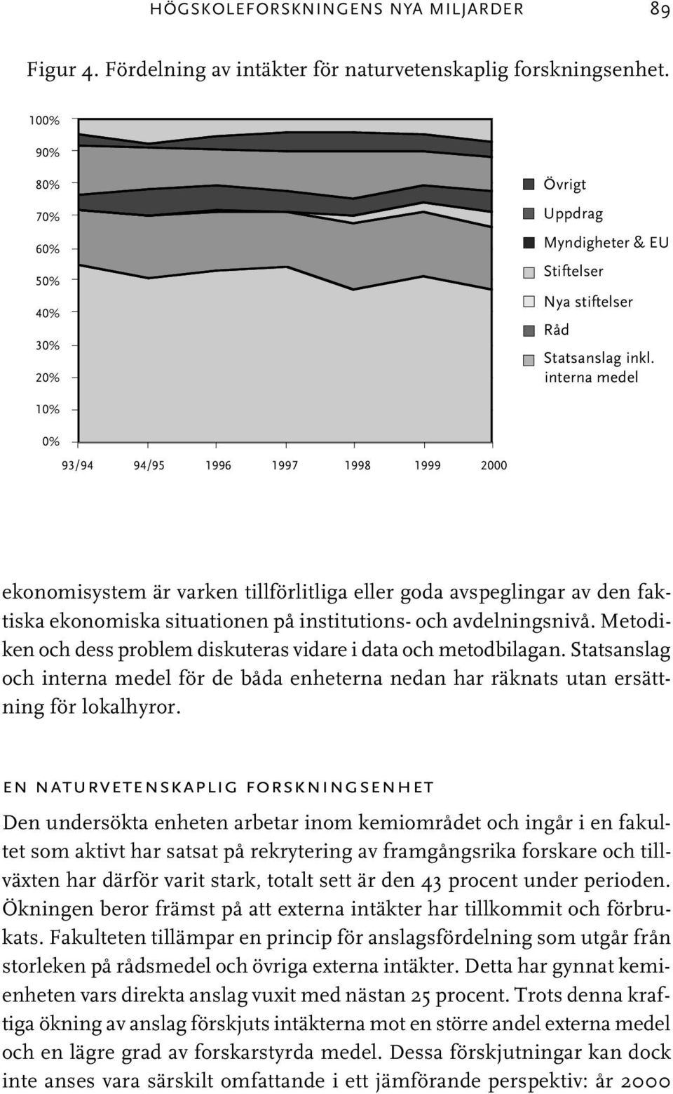 interna medel 10% 0% 93/94 94/95 1996 1997 1998 1999 2000 ekonomisystem är varken tillförlitliga eller goda avspeglingar av den faktiska ekonomiska situationen på institutions- och avdelningsnivå.