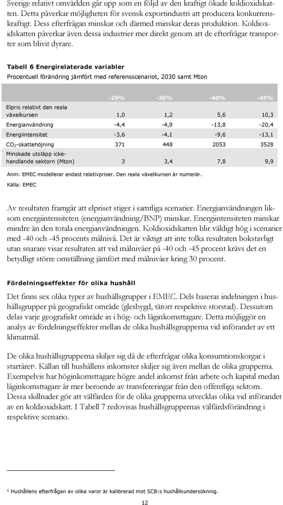 Tabell 6 Energirelaterade variabler Procentuell förändring jämfört med referensscenariot, 2030 samt Mton -29% -30% -40% -45% Elpris relativt den reala växelkursen 1,0 1,2 5,6 10,3 Energianvändning