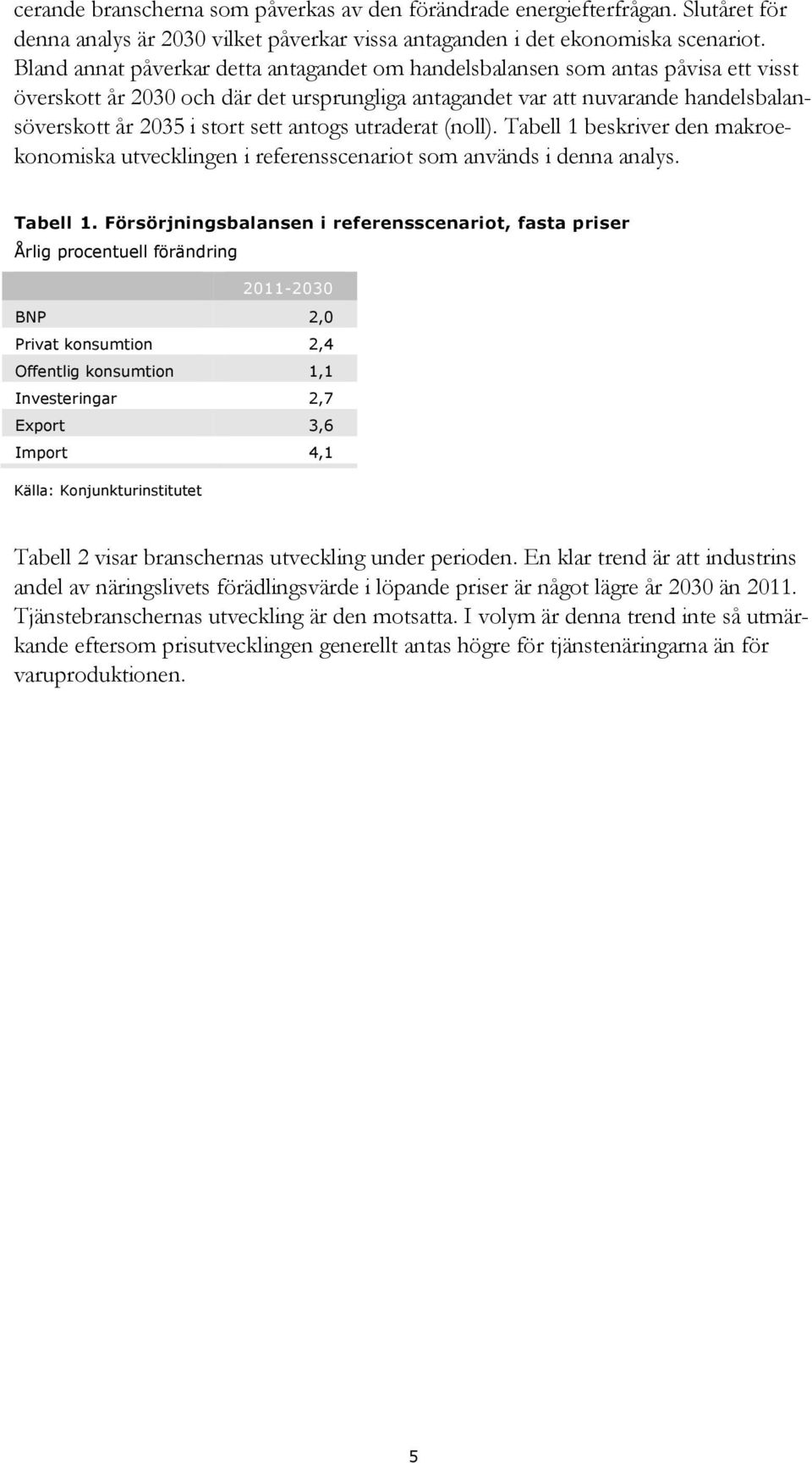 antogs utraderat (noll). Tabell 1 