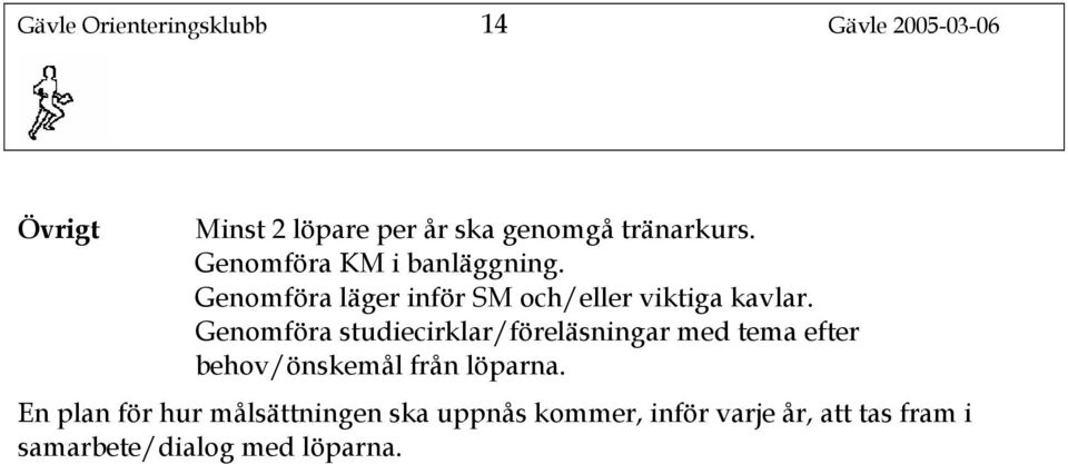 Genomföra studiecirklar/föreläsningar med tema efter behov/önskemål från löparna.