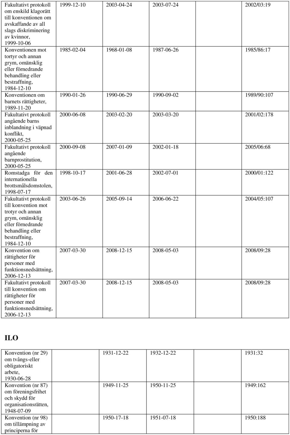 omänsklig bestraffning, 1984-12-10 om rättigheter för personer med funktionsnedsättning, 2006-12-13 till rättigheter för personer med funktionsnedsättning, 2006-12-13 1999-12-10 2003-04-24 2003-07-24