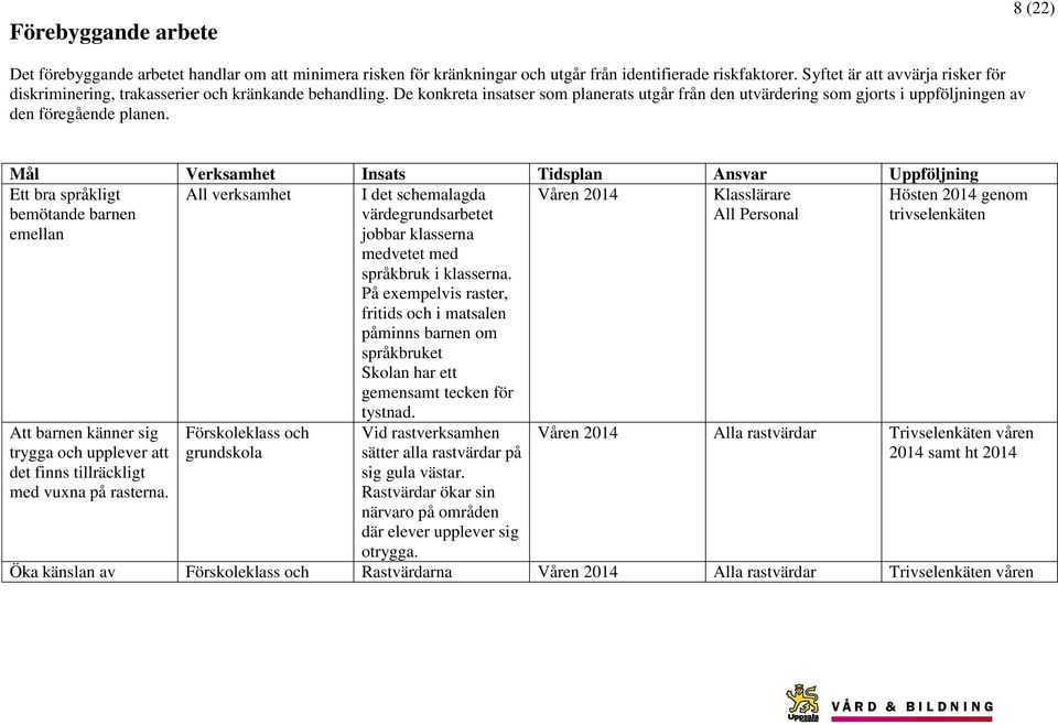 De konkreta insatser som planerats utgår från den utvärdering som gjorts i uppföljningen av den föregående planen.