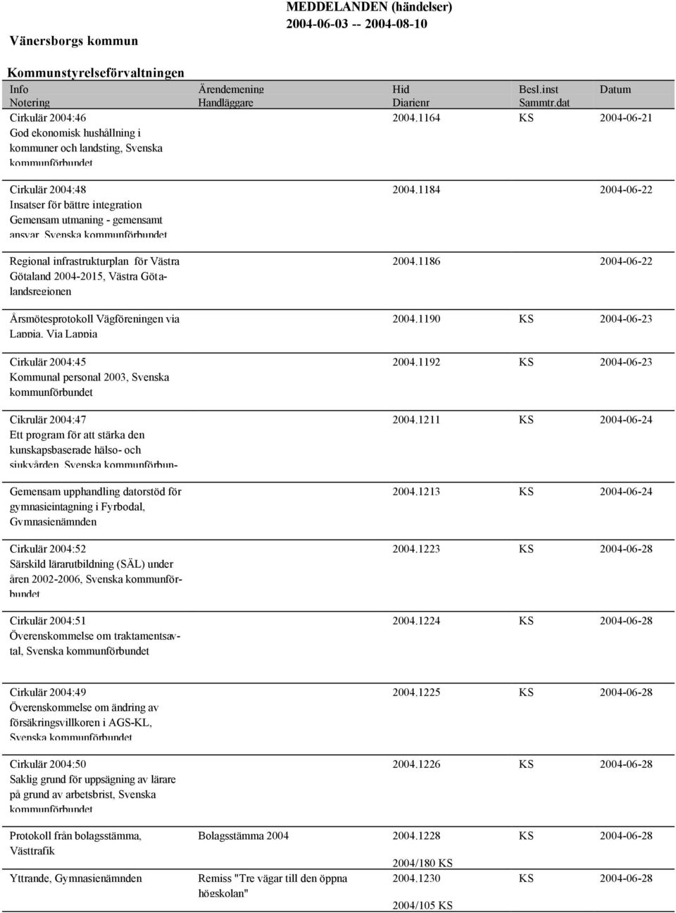 1164 KS 2004-06-21 Cirkulär 2004:48 Insatser för bättre integration Gemensam utmaning - gemensamt ansvar, Svenska kommunförbundet Regional infrastrukturplan för Västra Götaland 2004-2015, Västra