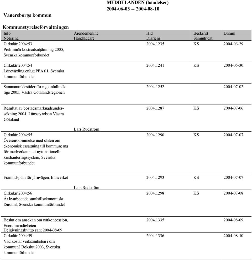 1235 KS 2004-06-29 Cirkulär 2004:54 Löneväxling enligt PFA 01, Svenska kommunförbundet Sammanträdestider för regionfullmäktige 2005, Västra Götalandsregionen 2004.1241 KS 2004-06-30 2004.