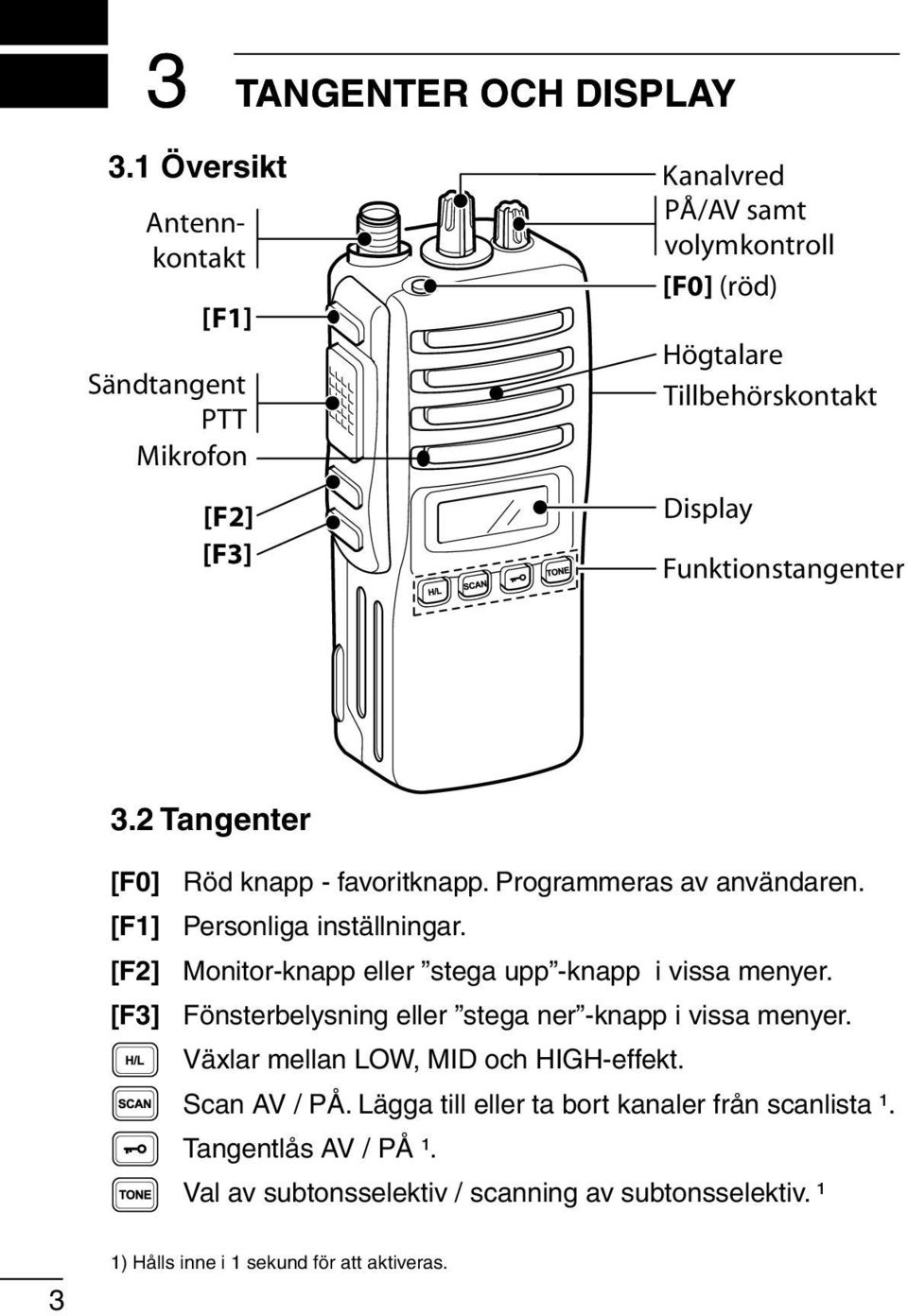 Funktionstangenter 3.2 Tangenter [F0] Röd knapp - favoritknapp. Programmeras av användaren. [F1] Personliga inställningar.