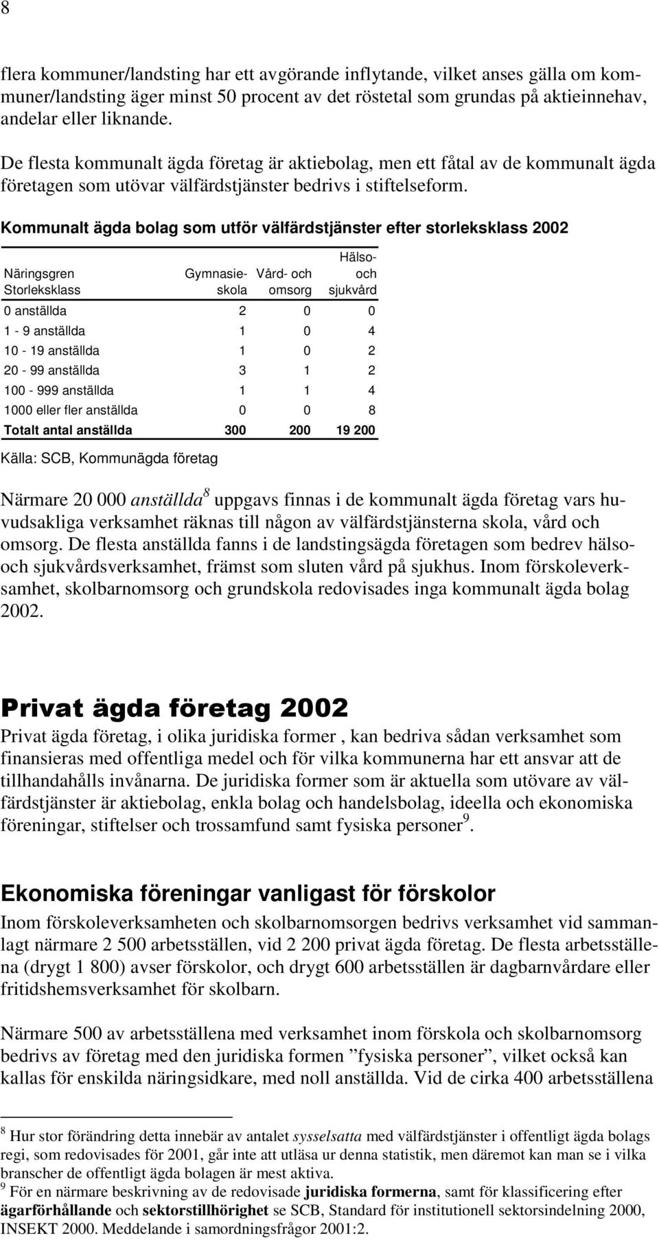 Kommunalt ägda bolag som utför välfärdstjänster efter storleksklass 2002 Näringsgren Storleksklass Gymnasieskola Vård- och omsorg Hälsooch sjukvård 0 anställda 2 0 0 1-9 anställda 1 0 4 10-19